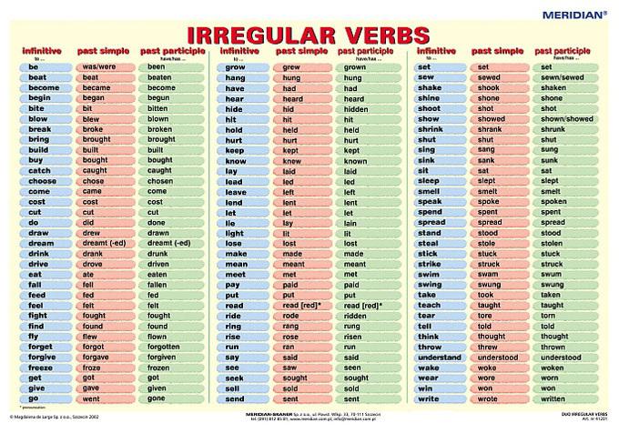 formy nieregularnych czasowników języka angielskiego