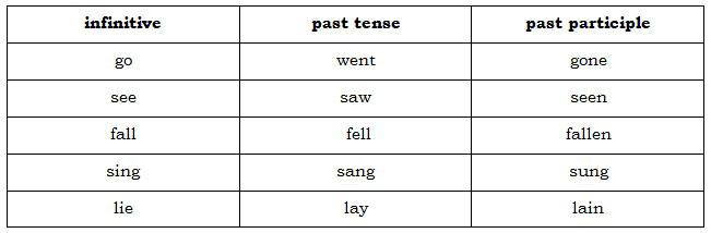 Angielski 3 formy czasownika