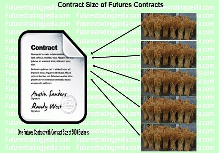 zawrzeć kontrakt futures