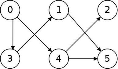 teorija grafova
