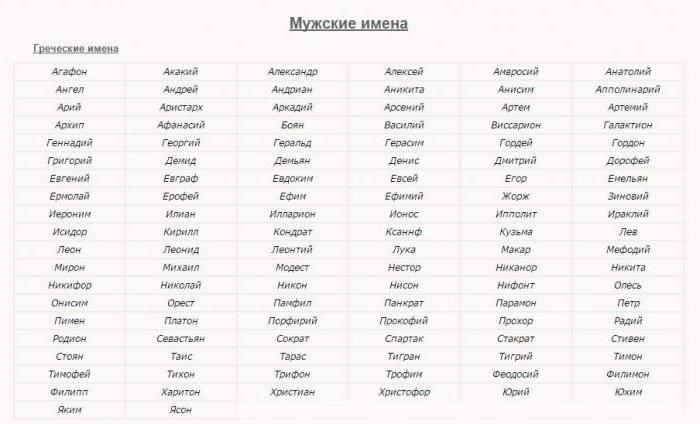 Гръцки имена за мъже