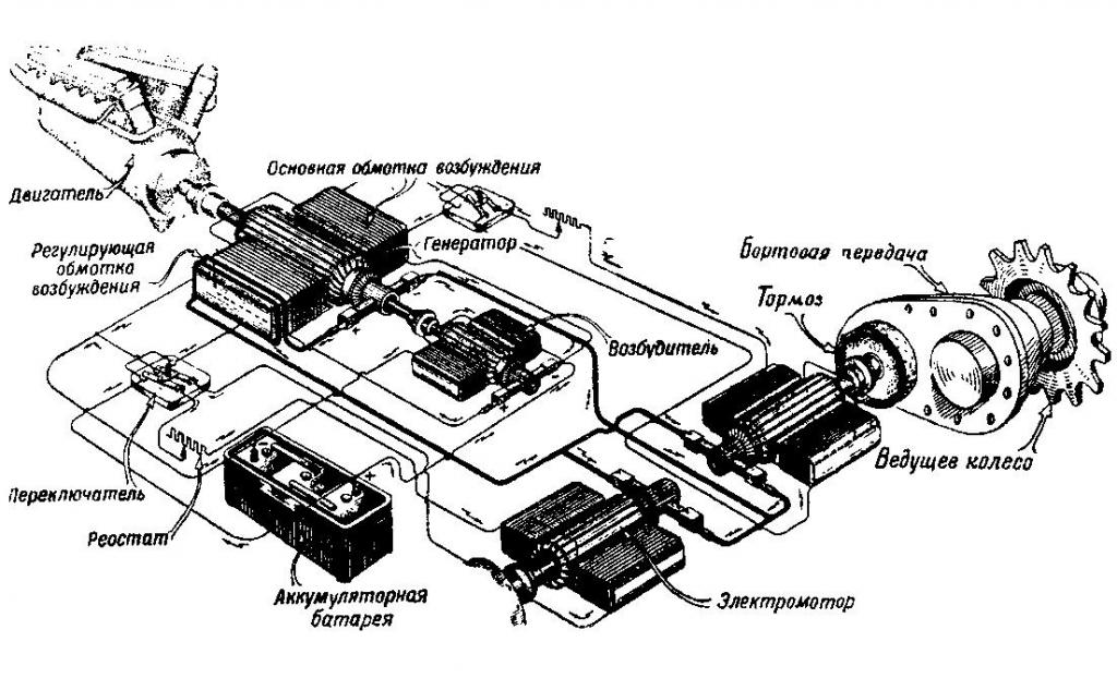 Schemat transmisji elektromechanicznej