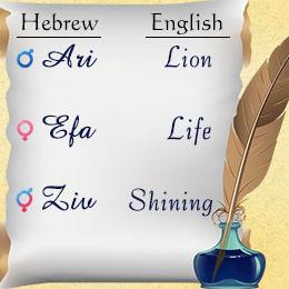 Pomen hebrejskih imen