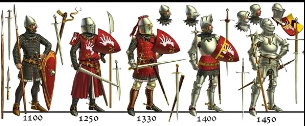 Ewolucja amunicji średniowiecznych rycerzy.