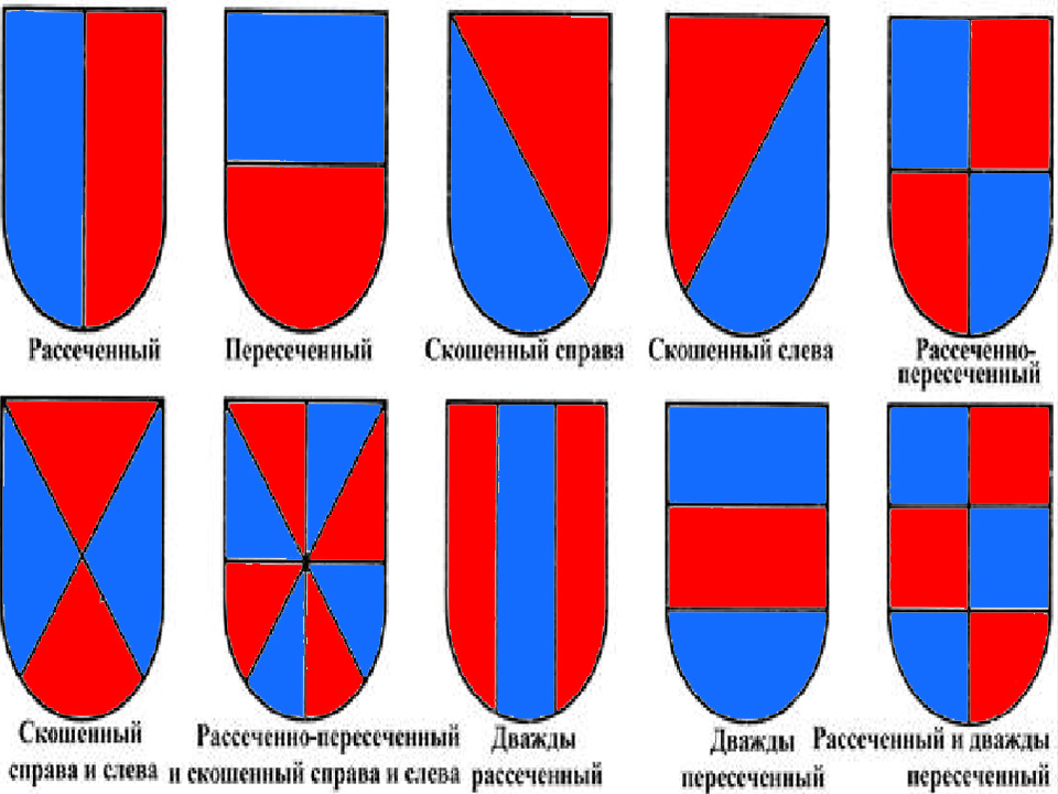 Vrste odsekov v heraldiki.