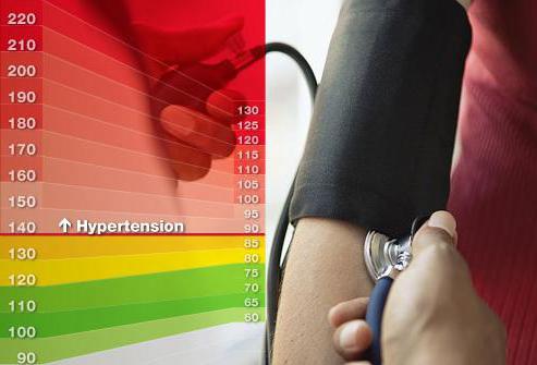 prva faza hipertenzije simptoma