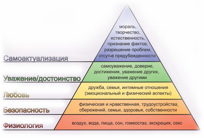 rozwój rosyjskiego zarządzania
