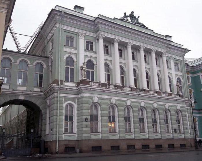 St Petersburg zgodovina na kratko za 2. razred