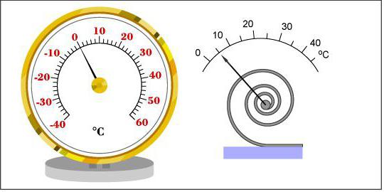 биметални термометар радијални
