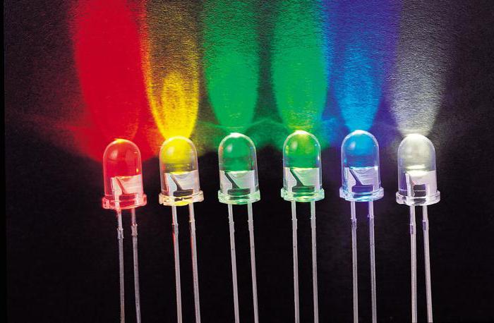 Zasada działania diody LED