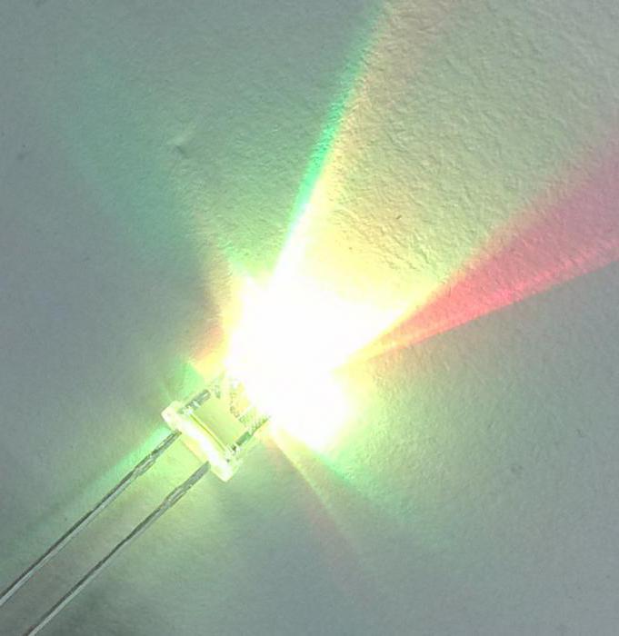 Načelo delovanja RGB LED
