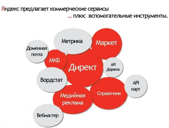 Metrica Yandex