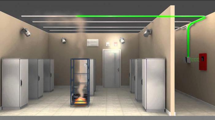 postavljanje automatskog sustava za gašenje požara