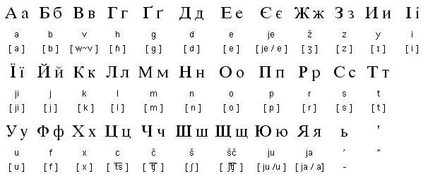 kolik písmen v ukrajinské abecedě