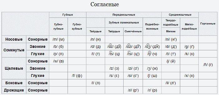 колко букви в украинската азбука