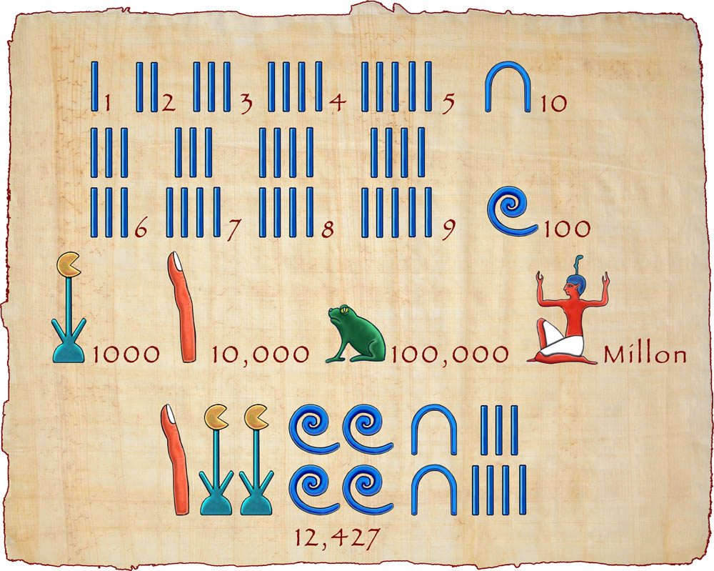 Staro egipčanske številke