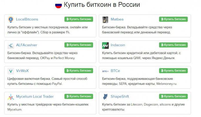 Bitcoin kupi Sberbank