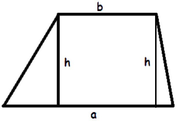 kako izračunati kvadratne metre prostora
