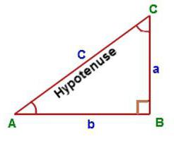područje pravokutnog trokuta