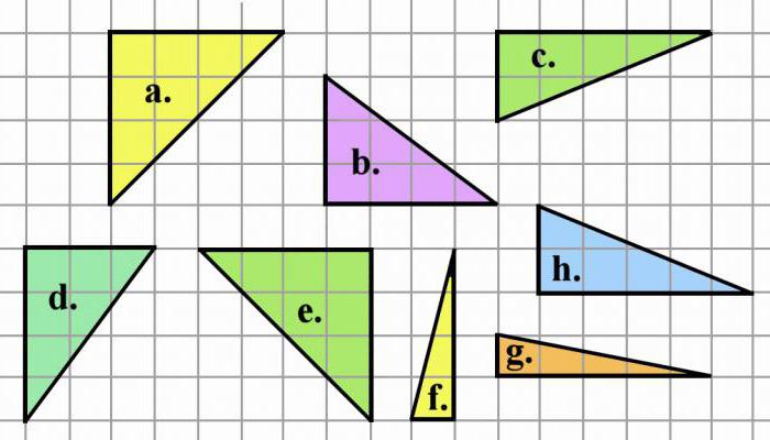područje trokuta prikazano na karirastom papiru