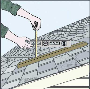kako izračunati površino strehe
