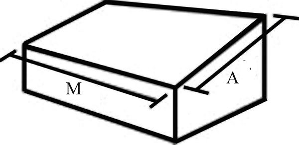 как да се изчисли площта на двойния наклон на покрива