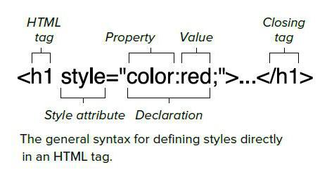 kako spremeniti barvo besedila v html