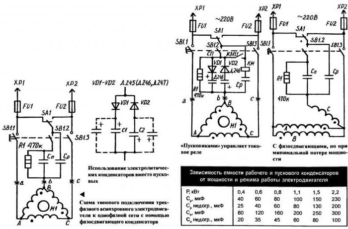 Condensatori di avviamento del motore da 2,2 kW
