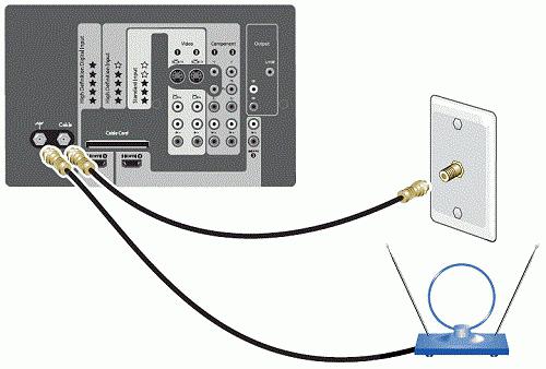 как да се определи антена кабел за телевизия