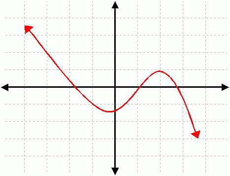graf funkcije