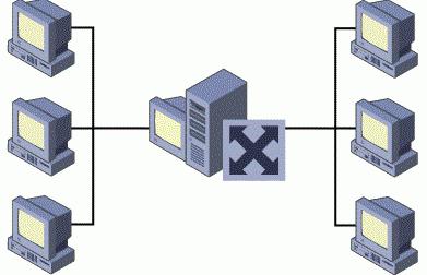 Konfigurowanie sieci lokalnej za pośrednictwem routera