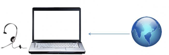 Jak podłączyć laptopa do Internetu