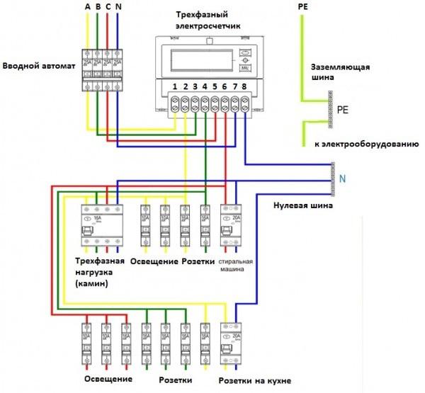 Kako spojiti električno brojilo i strojeve