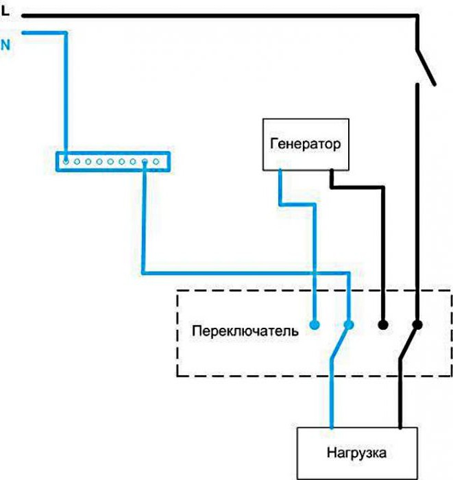 дијаграм ожичења бензинског генератора до кућне мреже