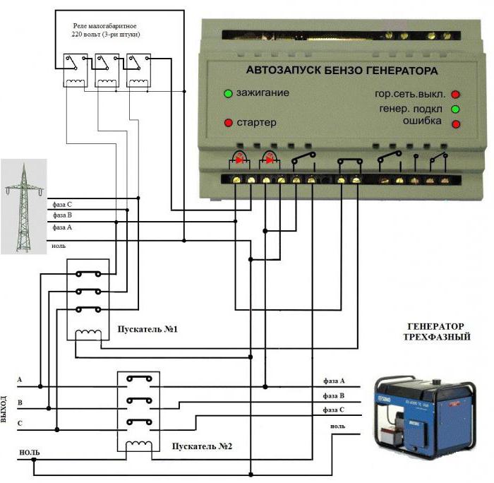 свързване на трифазния генератор към трифазната мрежа на къщата