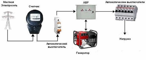 povezovanje generatorja od avr do hišnega omrežja