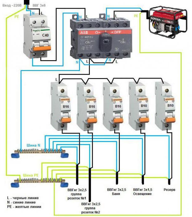 свързване на резервния генератор към домашната мрежа