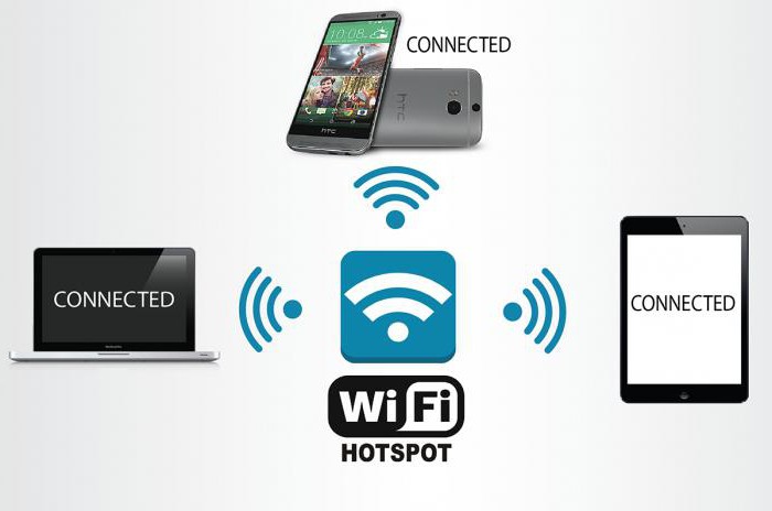как да разпространявате wi-fi от телефона си