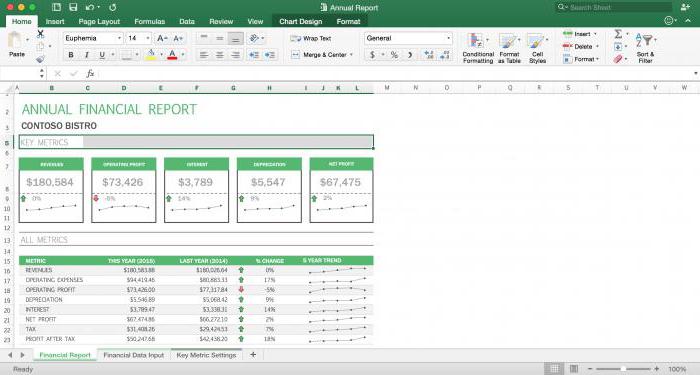 macro in tutorial di Excel