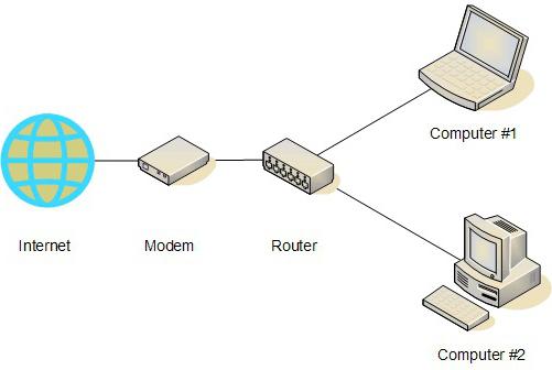 come inserire le impostazioni del router