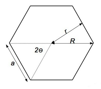 quadrato di un poligono regolare