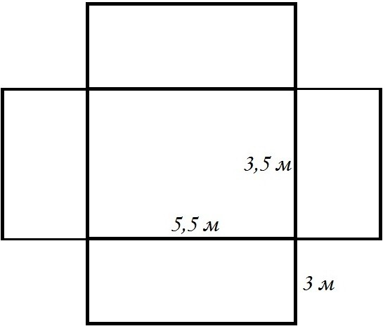 Kako izračunati površino pravokotnika