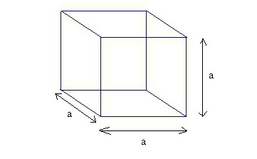 как да намерите куб обем