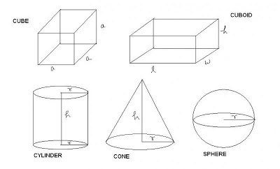 kako izračunati prostornino kocke