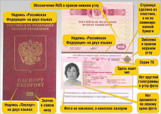 Как изглежда паспортът?
