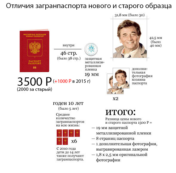Оно што разликује биометријски пасош од уобичајеног