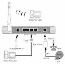 kako instalirati WiFi router kod kuće