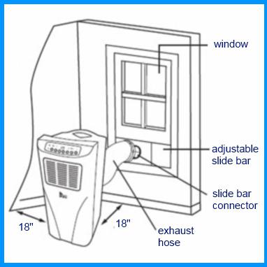 kako namestiti okno klimatsko napravo