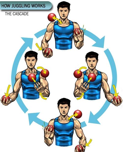 како научити да жонглирају три лопте