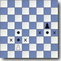 naučiti brzo igrati šah
